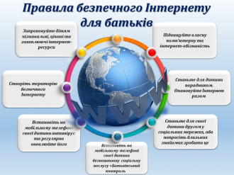 /Files/images/безпечний інтернет 2.png