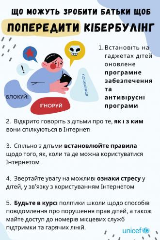 /Files/images/кібербулінг.jpg