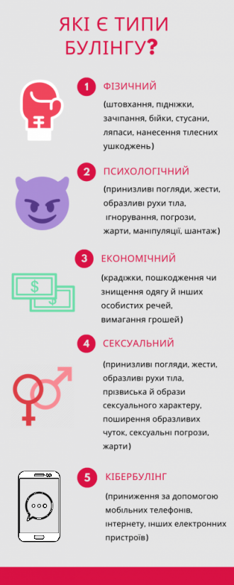 /Files/images/типи булінгу.png