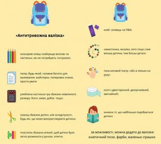 /Files/images/psiholog/антитривожна валізка 2.jpg
